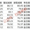 【便民贴】高龄老人津贴如何申请、认证？一图速览申请指南！