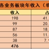 2019年底，有上海居住证的别忘了去签注！预期不续签，功能中止！