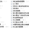 关于办理2015级硕士、博士新生落户的通知