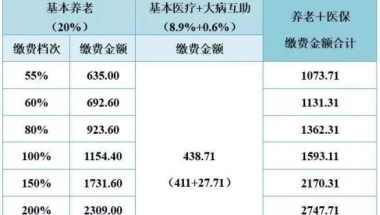 2021留学生扎堆的一线城市都在实行什么落户政策？