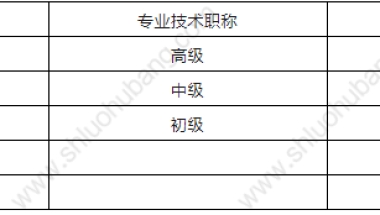 公司申请深户要什么条件,落户深圳办理流程