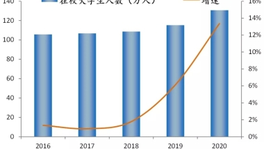 入户深圳考证入户职称入户直接落户