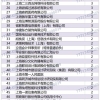 上海人才引进落户2022年6月第一批公示