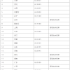 给不了解外地农村户口迁到深圳值得吗的人的3大超实用技法：建议一定看看