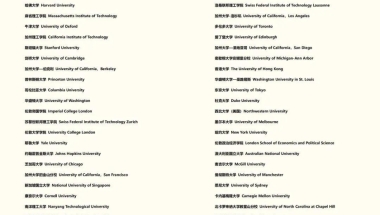 海归落户 ｜ 上海人社局宣布留学生落户院校最终149所大学名单！