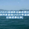 教育部最新发布：2022上海留学生落户“双一流”学校名单来了！速看新增哪些院校呢？