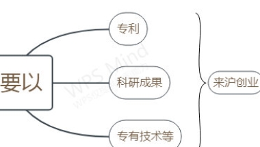 【落户上海】留学生落户热门问答一览