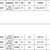 60岁外地户口在上海社保停止激费现要转入户口所在地转到当地应怎样办理呢