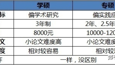 2021年深圳应届生落户政策解读