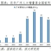 2020深圳龙华新引进人才补贴网上申请流程详细图文教程