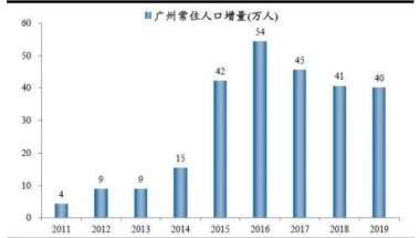 2020深圳龙华新引进人才补贴网上申请流程详细图文教程