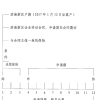 2022年天津留学生落户补贴储备人才补贴申请指南（条件+材料+流程）