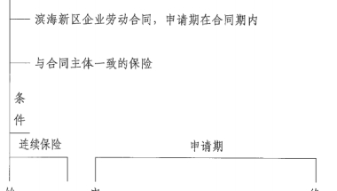 2022年天津留学生落户补贴储备人才补贴申请指南（条件+材料+流程）