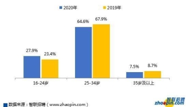 你知道吗，今年有多少海归回国啦？