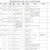 有编制！咸宁一地公开引进紧缺急需人才