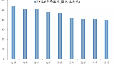 没有人能使2021年深圳积分入户个人条件测评系统变得更简单，除非你很了解这方面的信息！