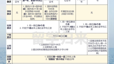 2020上海留学生落户，户口办理全流程是咋样的？