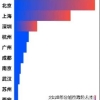 留学生归国福利政策大全，一篇总结北上广落户秘籍！