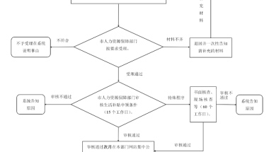 【重磅】2022年《深圳市新引进博士人才生活补贴工作实施办法》（补贴10万）