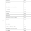 2022深圳留学生入户