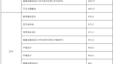 2022深圳留学生入户