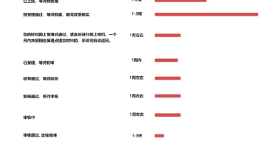 2022年丨留学生如何快速落户上海！丨干货攻略