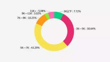 深圳入户职称积分,入户深圳流程