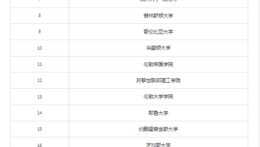 2022最新留学生落户上海政策：这些留学生可以实现“落沪自由”