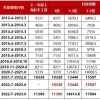 16年6月毕业，已在深圳工作一年半，2018年1月份准备以应届生方式入户深圳，办理步骤是什么样的？