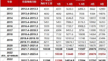 16年6月毕业，已在深圳工作一年半，2018年1月份准备以应届生方式入户深圳，办理步骤是什么样的？