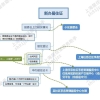 房东嫌麻烦不愿意办理居住证？那是你不知道现在网上办理有多方便！“0”跑路！