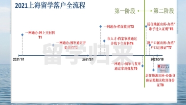 2021上海留学落户全流程-所有步骤详解