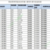 68人！深圳市本级新引进人才租房和生活补贴拟发放名单公示