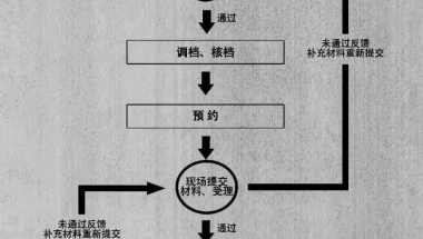 留学生如何在上海落户？需要什么流程和操作呢？