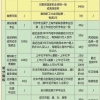 2021年积分入户、积分入学要提前多久准备？