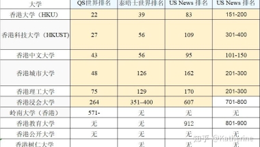 2021留学生上海落户-香港哪些大学符合要求