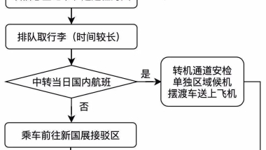 疫情之下留学生回国北上广等地入境隔离政策解析