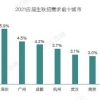 2021届秋招最新动态：留学生回国求职人数同比翻倍，高层次人才需求大幅增加