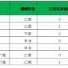 《上海市居住证》积分制度知多少？积分指标体系讲解！