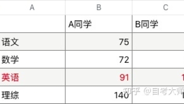 「应届生深圳落户补贴」应届大学生落户深圳补贴