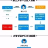 办理了深圳办居住证还可以办其他地方的居住证吗