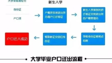 办理了深圳办居住证还可以办其他地方的居住证吗