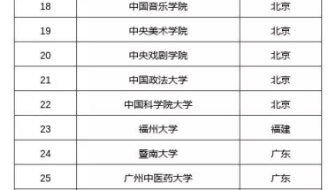 问题：留学生上海落户的双一流高校名单有何变化？