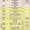 2020深圳在职人才引进全过程~个人经历分享