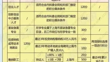 2020深圳在职人才引进全过程~个人经历分享