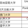 澳门大学研究生回上海能落户吗？