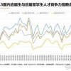 2022留学生落户上海，选错公司后悔莫及！