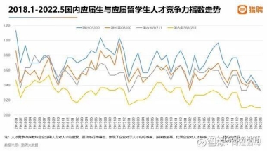 2022留学生落户上海，选错公司后悔莫及！