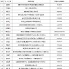 2022积分计算器算分细则，上海居住证和居住证积分用途有何不同？