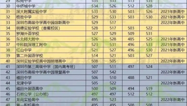 2016年异地社保转移到深圳交能不能办理居住证